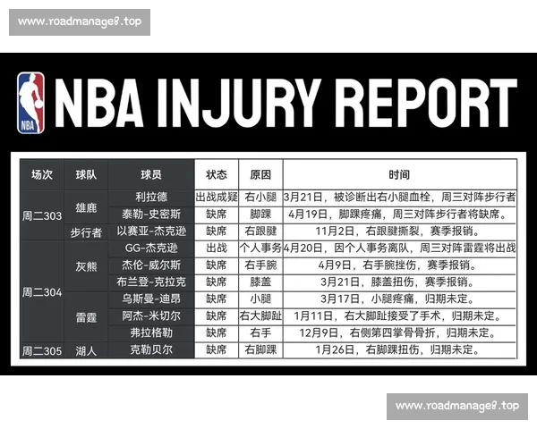 NBA伤停对球队战力的深远影响及其对季后赛走势的潜在影响分析