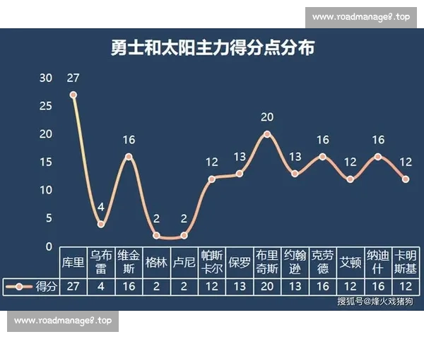 NBA历史数据深度解析：球员表现、比赛走势及胜负因素全面剖析